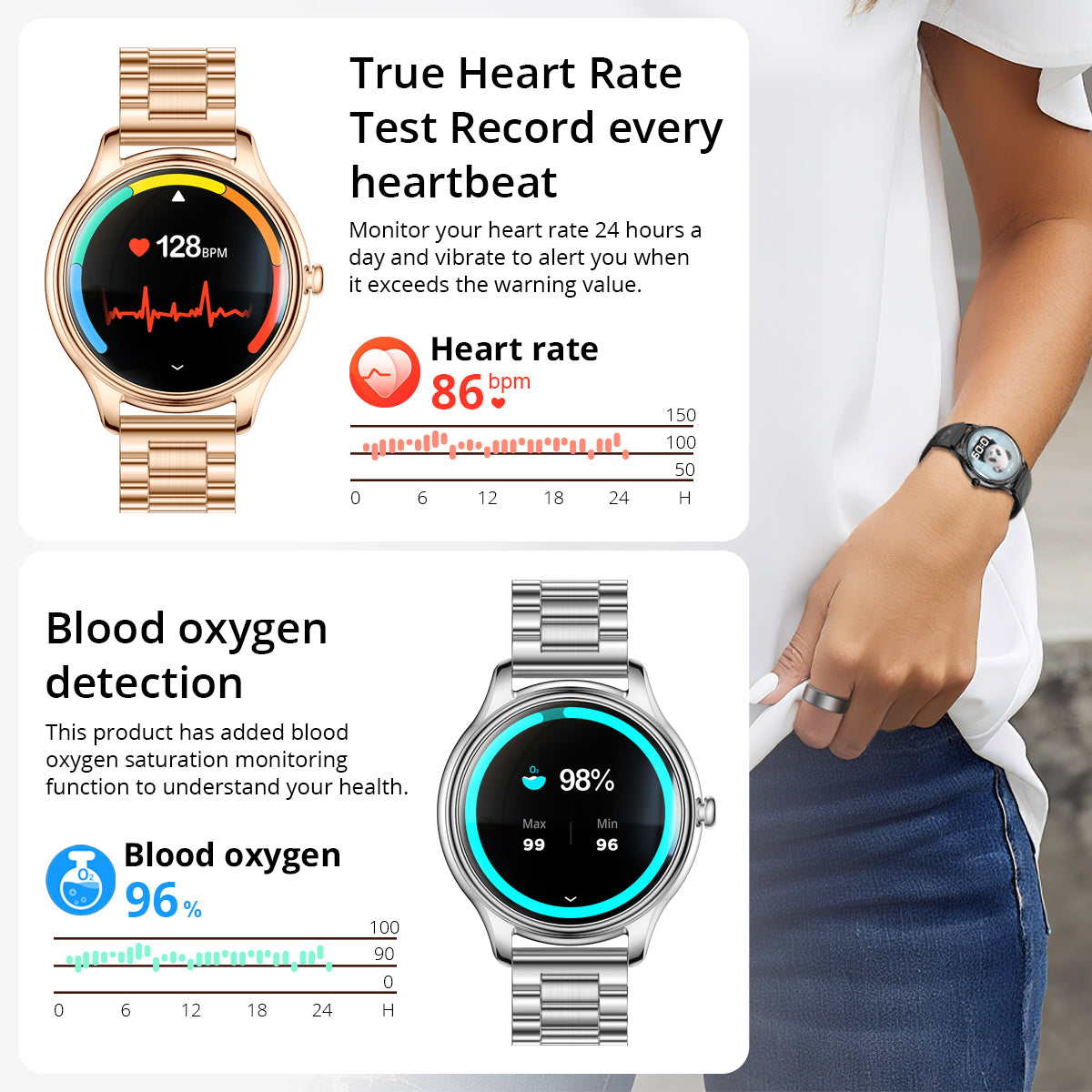 24/7 Heart Rate Monitor